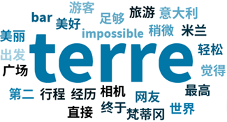 wordcloud