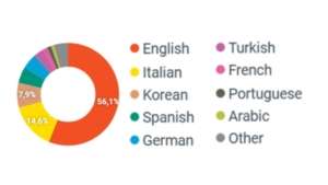 grafici