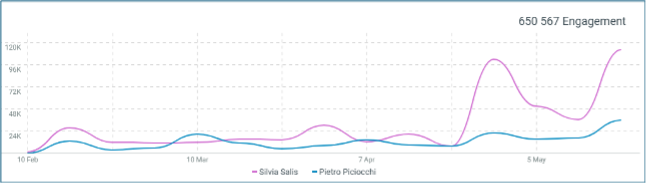 grafico 1